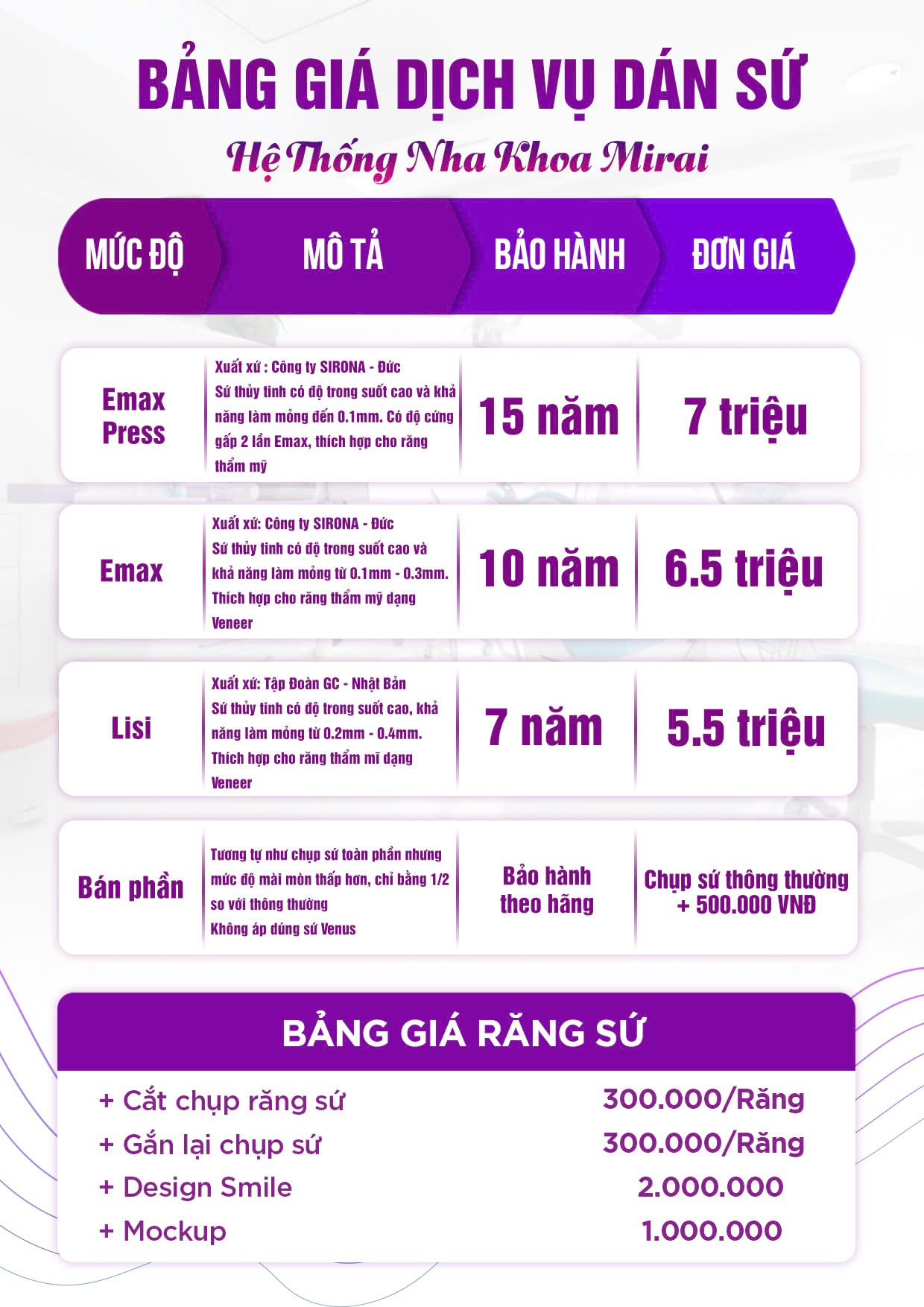 Bảng giá dán sứ Hải Phòng